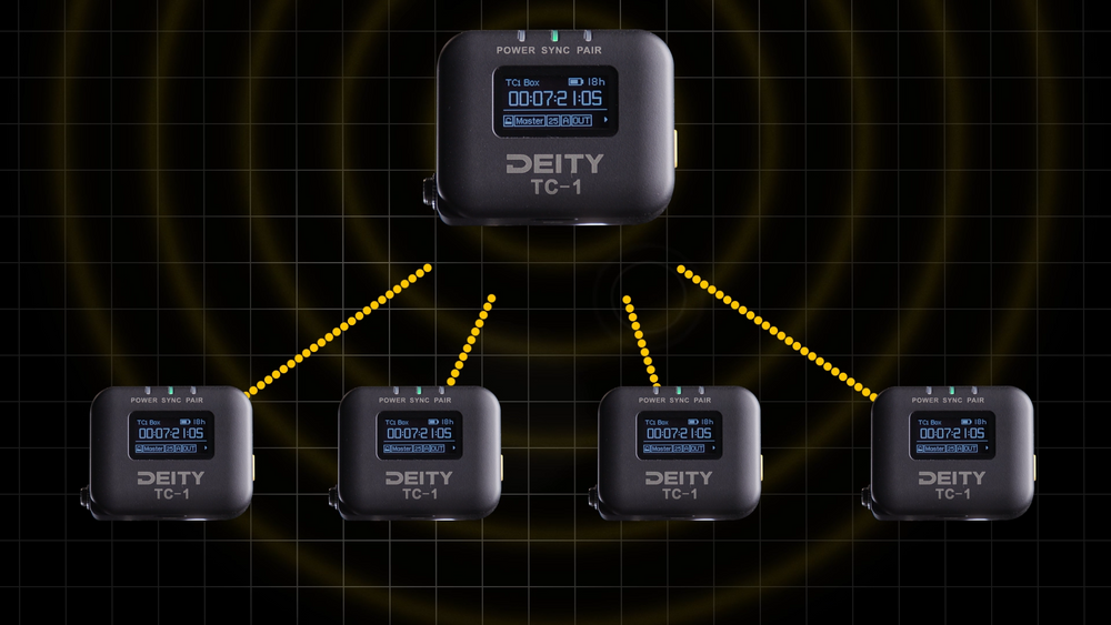 Timecode Gear – Deity Microphones