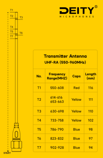 UHF-RA - THEOS Receiver Antenna