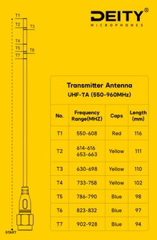 UHF-TA - THEOS Transmitter Antenna